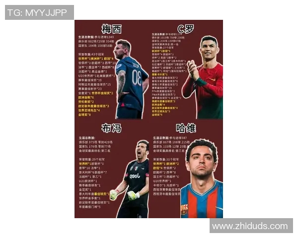 全球足球巨星盘点：从梅西到C罗，谁是最具影响力的球员